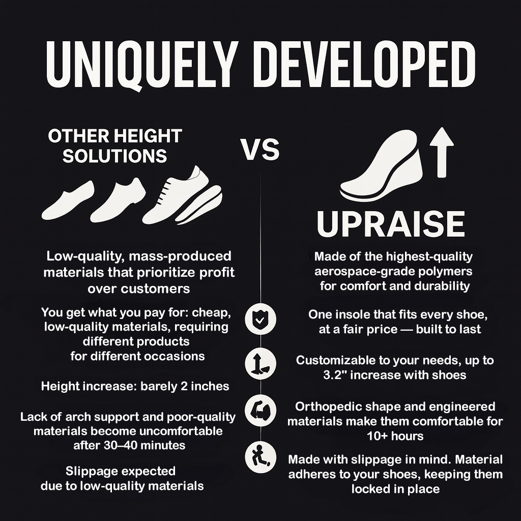 UPRAISE LIFT from 2.3" to 3.5" inches