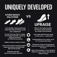 UPRAISE LIFT from 2.3" to 3.5" inches